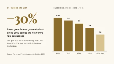 Page 3 of Green transition webinar — the gold staircase