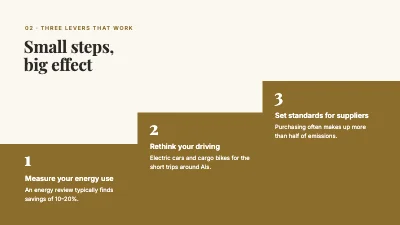 Page 4 of Green transition webinar — the gold staircase