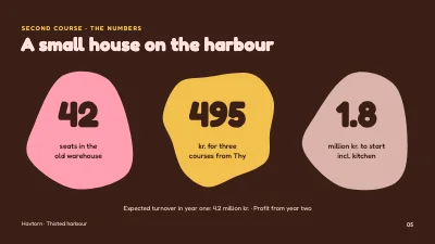 Page 5 of Restaurant concept — Thy on a plate