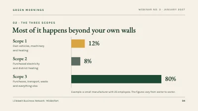 Page 4 of Carbon reporting webinar — editorial
