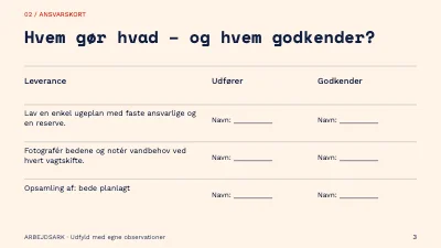 Side 3 af Fælleshaven gennem sæsonen