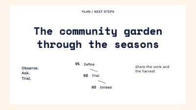 The community garden through the seasons