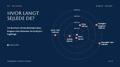 Side 4 af Vikingetiden — historieforløb