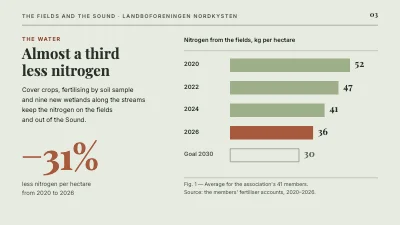Page 3 of Sustainable farming — the fields and the Sound