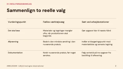 Side 2 af Værkstedets arbejdsflow