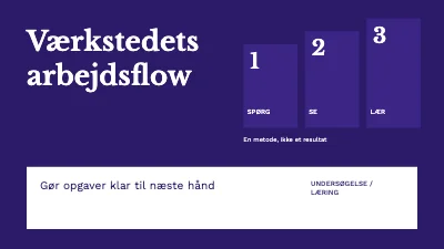 Værkstedets arbejdsflow