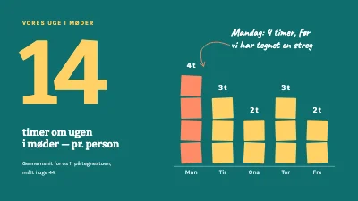 Side 3 af Teamworkshop — færre og bedre møder