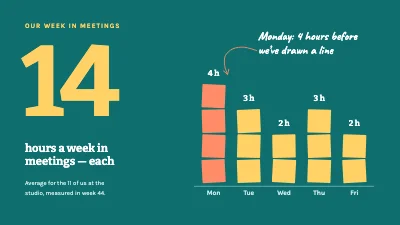Page 3 of Team workshop — fewer, better meetings