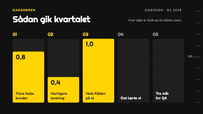 Side 2 af OKR-gennemgang — kvartalets mål og resultater