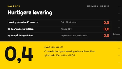 Side 4 af OKR-gennemgang — kvartalets mål og resultater