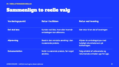 Side 2 af Emballage i kredsløb