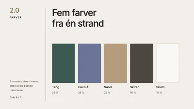 Side 4 af Modekollektion — præsentation af ny kollektion