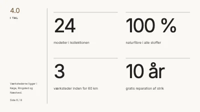 Side 6 af Modekollektion — præsentation af ny kollektion