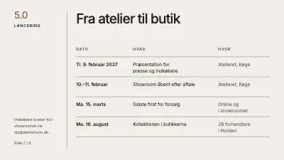 Side 7 af Modekollektion — præsentation af ny kollektion