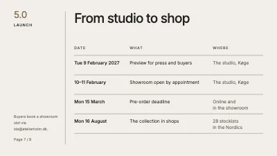 Page 7 of Fashion collection — new collection presentation