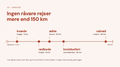 Side 5 af Menukoncept — vintermenu