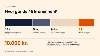 Side 5 af Partnerskabsforslag — kaffe og bageri