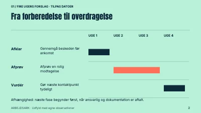 Side 2 af Et mere roligt check-in