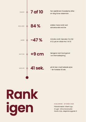 Evaluering — pilatesforløb