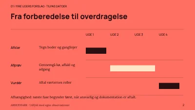 Side 2 af Et marked med flow