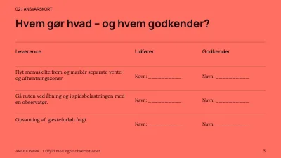 Side 3 af Et marked med flow
