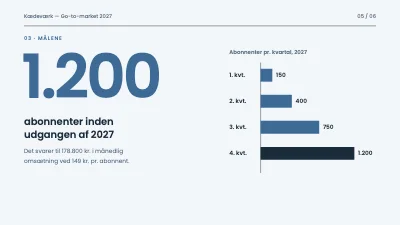 Side 5 af Go-to-market-plan — lancering af cykelservice