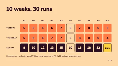 Page 3 of Running club — half marathon training plan