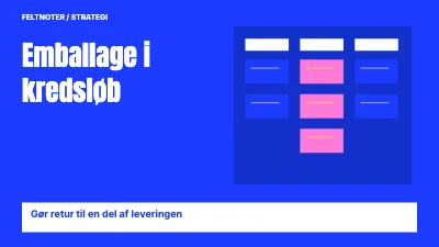 Emballage i kredsløb