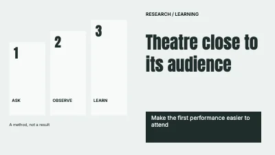 Theatre close to its audience