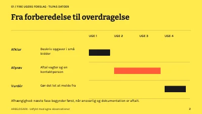 Side 2 af Frivillighed med overskud