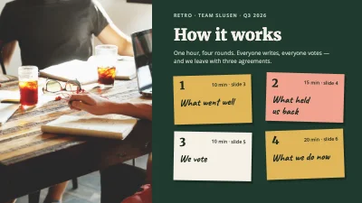 Page 2 of Retrospective — the team retro board