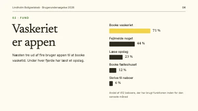 Side 4 af Brugerundersøgelse — fund og anbefalinger
