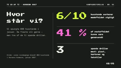 Side 2 af Genbrugskampagne — redaktionel pixelpræsentation