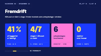 Side 3 af Byggeprojekt — statusmøde