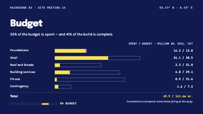 Page 5 of Building project — status meeting