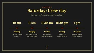 Page 4 of Home brewing for beginners — brew weekend