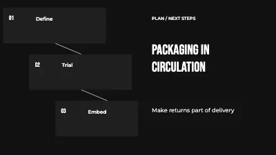 Packaging in circulation