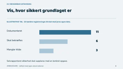 Side 3 af Læring i små skridt