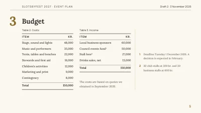 Page 5 of Event plan — town festival in Hillerød