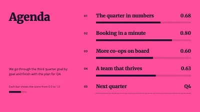 Page 2 of OKR review — the quarter’s goals and scores