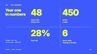 Page 6 of Menu concept — vegetable restaurant