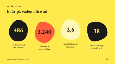 Side 3 af Årsrapport — naturforening ved Vadehavet