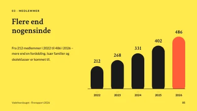 Side 5 af Årsrapport — naturforening ved Vadehavet