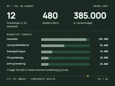 Side 5 af Teaterpitch — lydforestilling i skoven