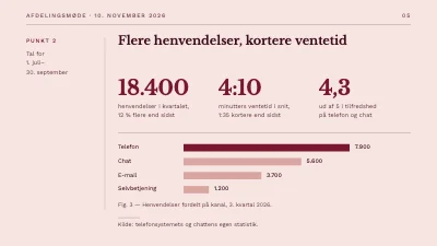 Side 5 af Afdelingsmøde — tidsskriftstil