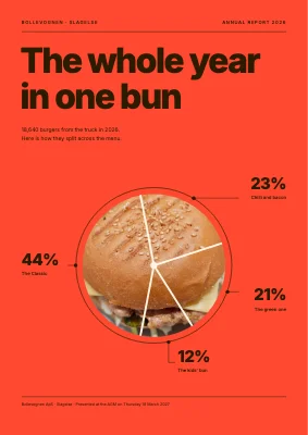 Annual report — burger truck