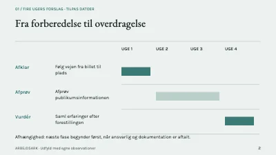 Side 2 af Teater tæt på publikum