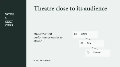 Theatre close to its audience