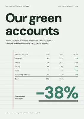 Sustainability report — accountancy firm