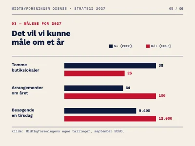 Side 5 af Strategi 2027 — redaktionel præsentation